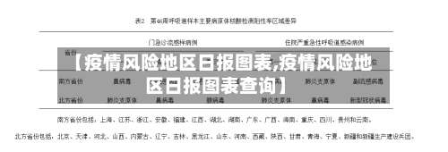 【疫情风险地区日报图表,疫情风险地区日报图表查询】-第3张图片
