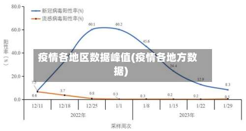 疫情各地区数据峰值(疫情各地方数据)-第1张图片