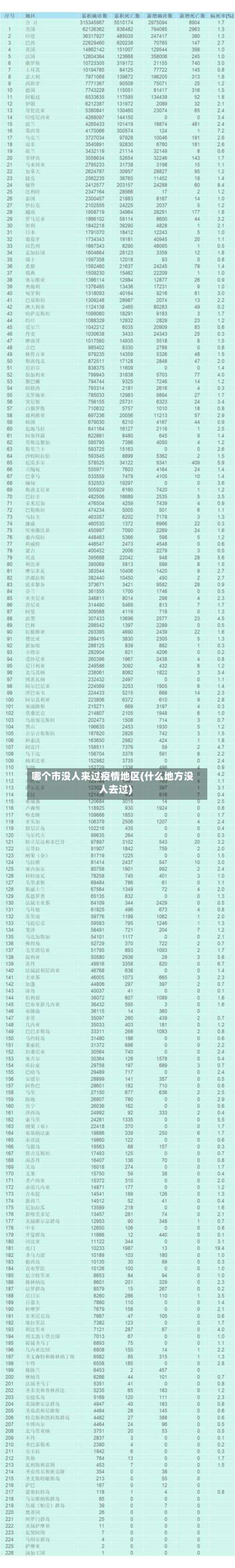 哪个市没人来过疫情地区(什么地方没人去过)-第2张图片