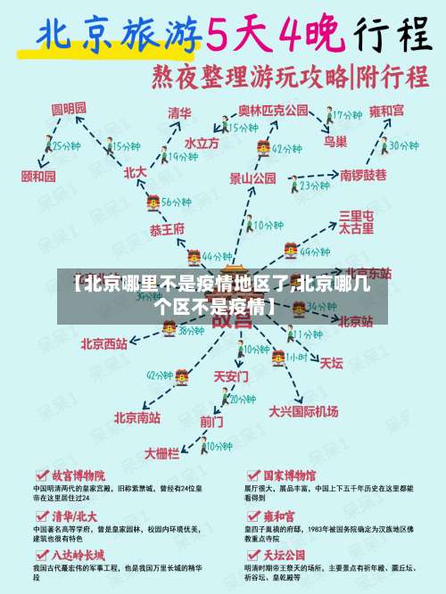 【北京哪里不是疫情地区了,北京哪几个区不是疫情】-第1张图片