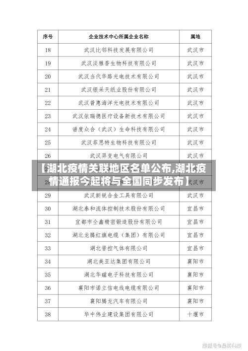 【湖北疫情关联地区名单公布,湖北疫情通报今起将与全国同步发布】-第3张图片