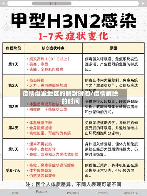 疫情爆发地区的解封时间/疫情解除的时间-第3张图片