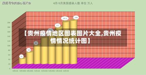 【贵州疫情地区图表图片大全,贵州疫情情况统计图】-第2张图片