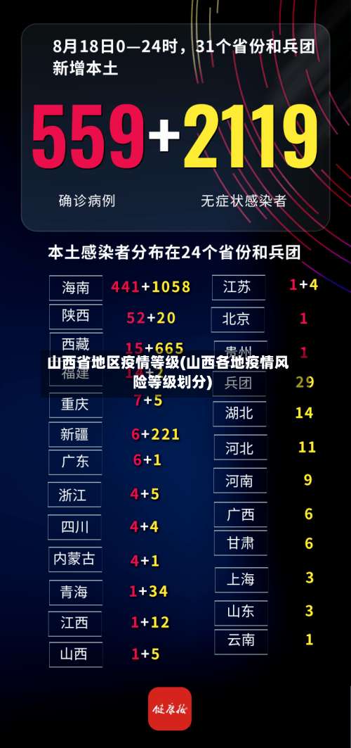 山西省地区疫情等级(山西各地疫情风险等级划分)-第1张图片