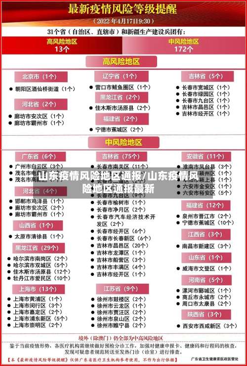 山东疫情风险地区通报/山东疫情风险地区通报最新-第1张图片