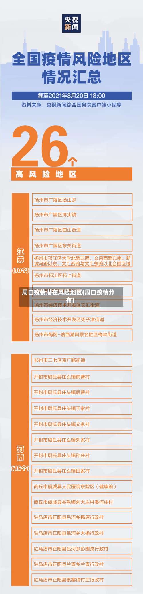 周口疫情潜在风险地区(周口疫情分布)-第3张图片