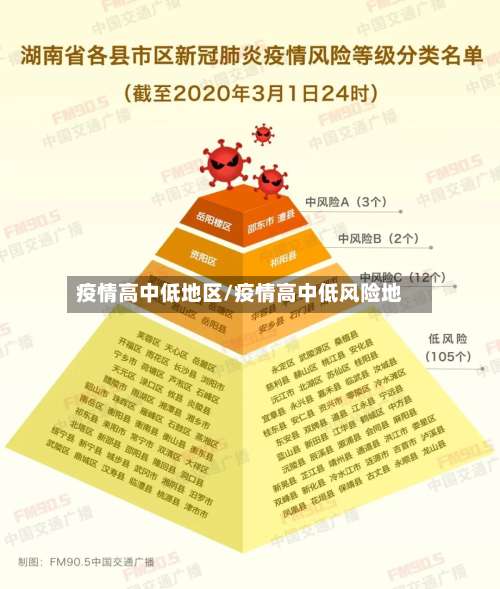 疫情高中低地区/疫情高中低风险地-第2张图片