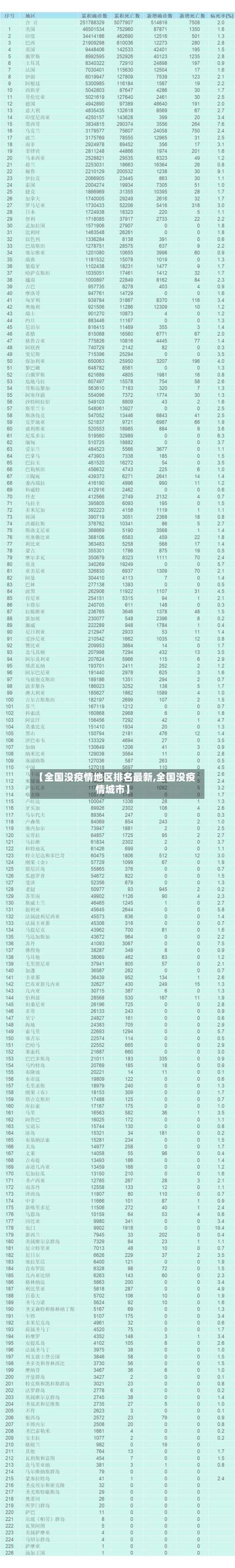 【全国没疫情地区排名最新,全国没疫情城市】-第1张图片