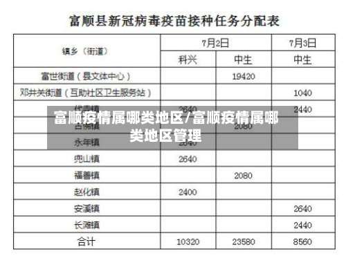 富顺疫情属哪类地区/富顺疫情属哪类地区管理-第1张图片