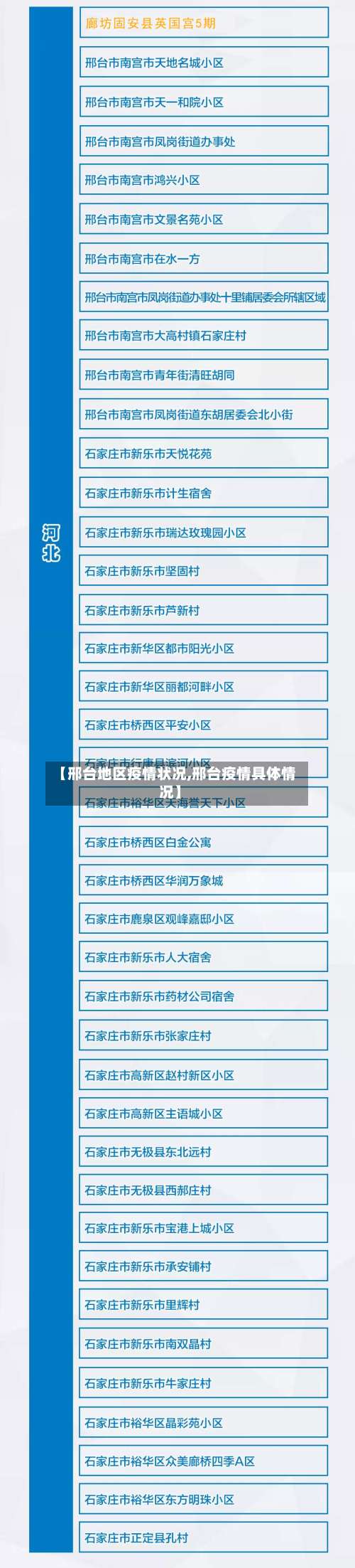 【邢台地区疫情状况,邢台疫情具体情况】-第2张图片